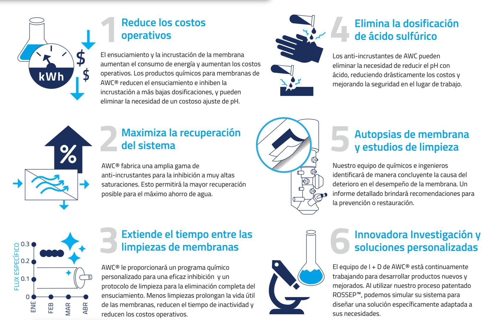 productos-quimicos productos-quimicos