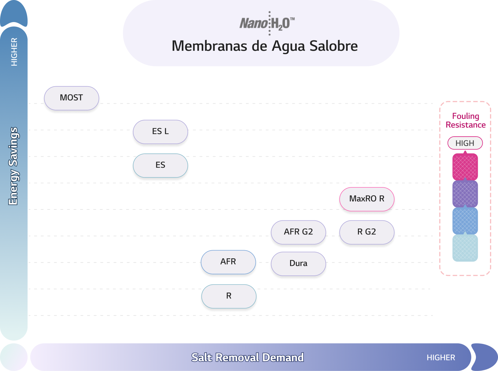 osmosis-inversa-swro