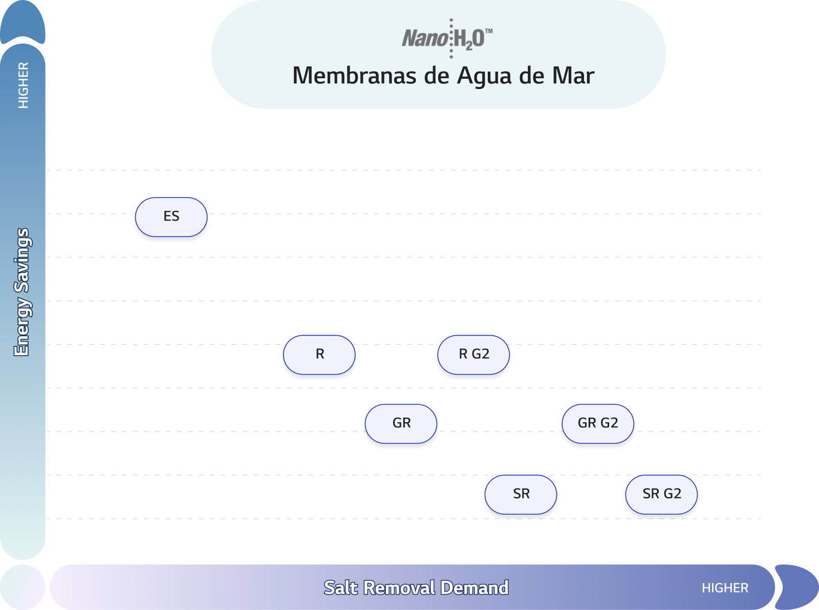 osmosis-inversa-swro